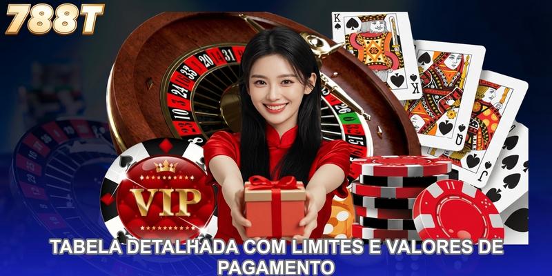 Tabela detalhada com limites e valores de pagamento